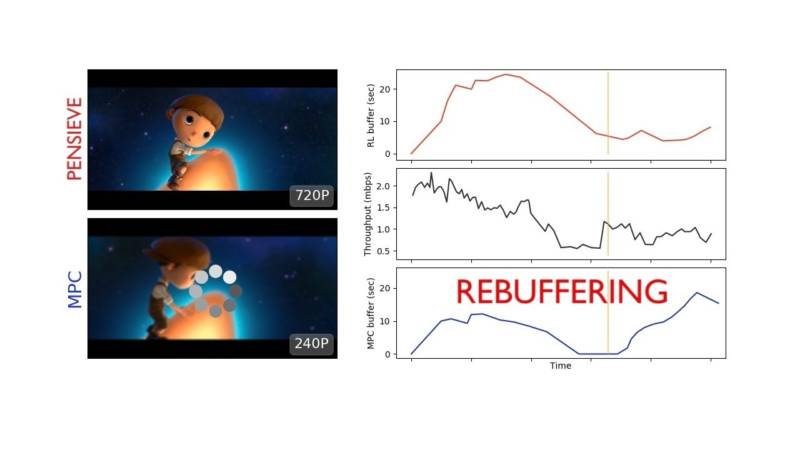Le MIT travaille sur une IA pour améliorer la qualité de lecture des vidéos