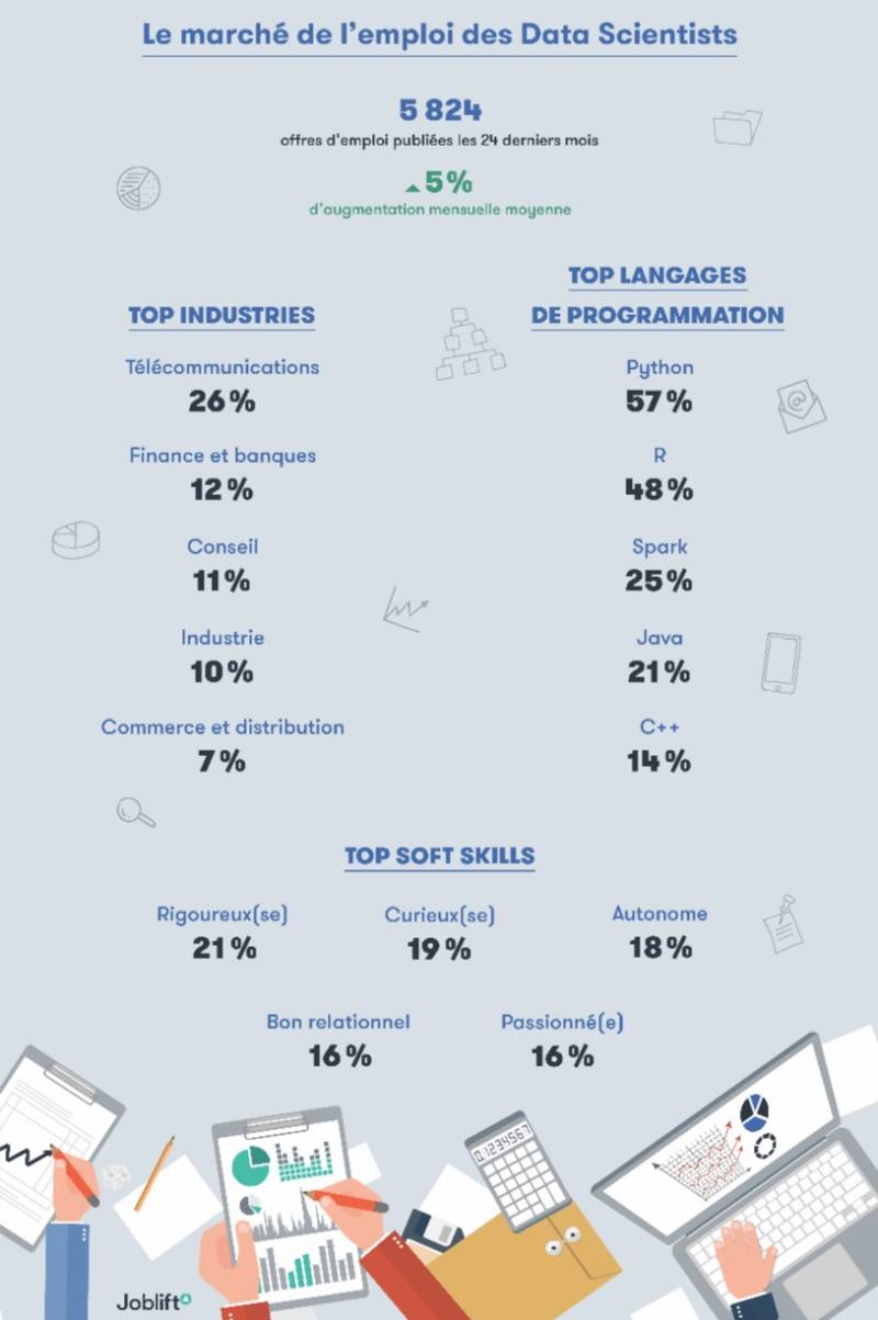Le marché de l'emploi français des Data Scientists, une infographie de Joblift