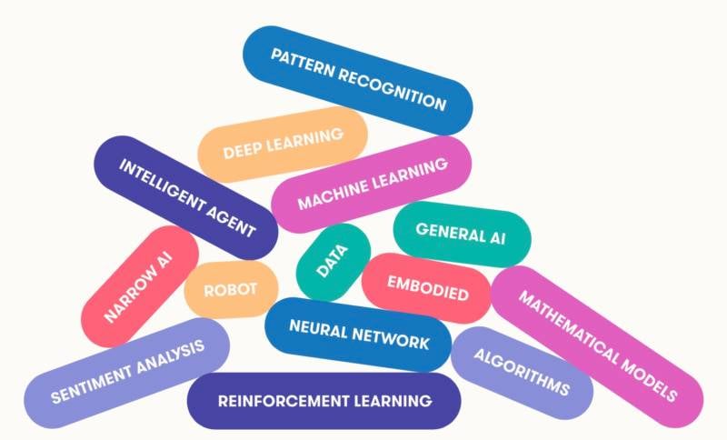 Initiative en Finlande : Création d'un cours gratuit d'intelligence artificielle ouvert à tous