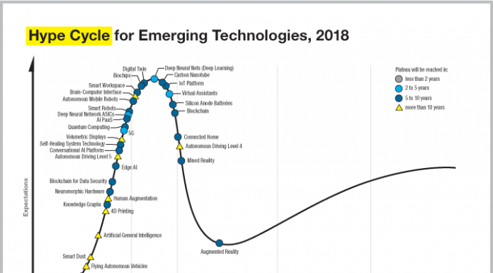 La démocratisation de l'IA est l'une des 5 grandes tendances technologiques selon Gartner