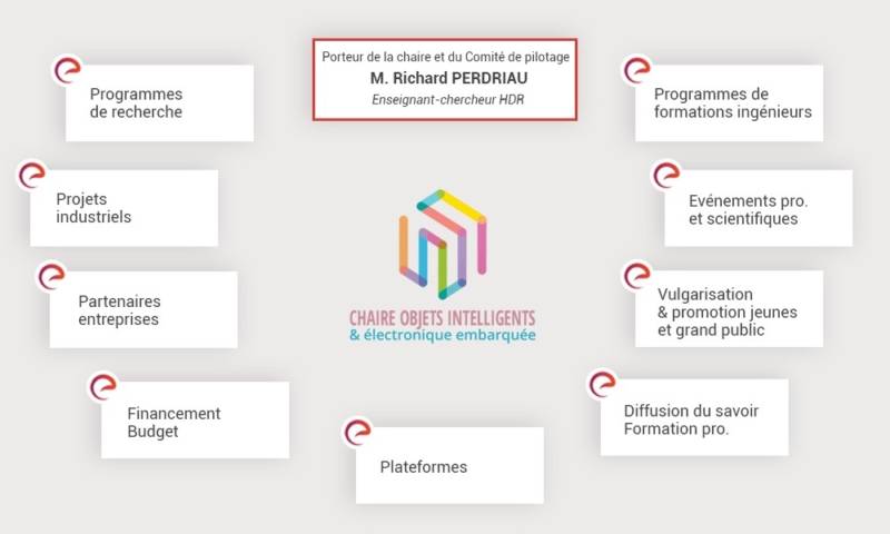 L'ESEO lance la Chaire industrielle « Objets intelligents et électronique embarquée »