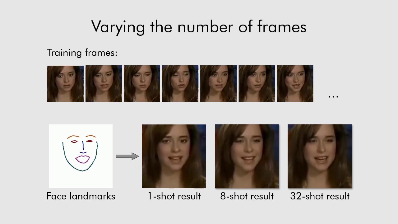 Des chercheurs de Samsung présentent une méthode pour animer un visage à partir d'une seule image
