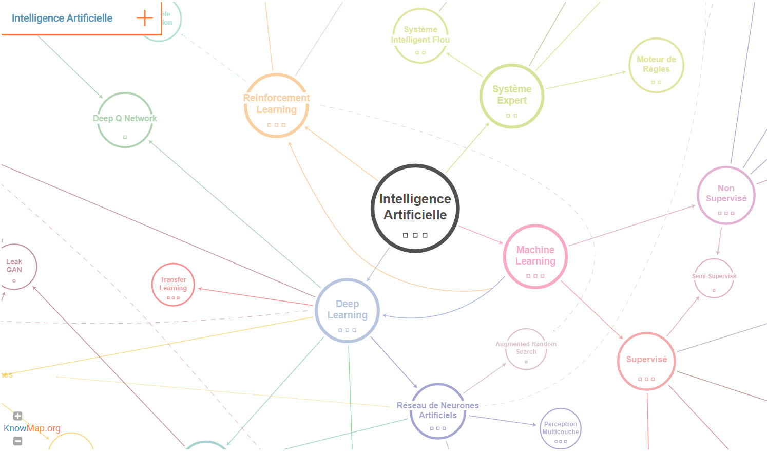 Knowmap se propose de rendre le parcours d'apprentissage de l'IA plus clair