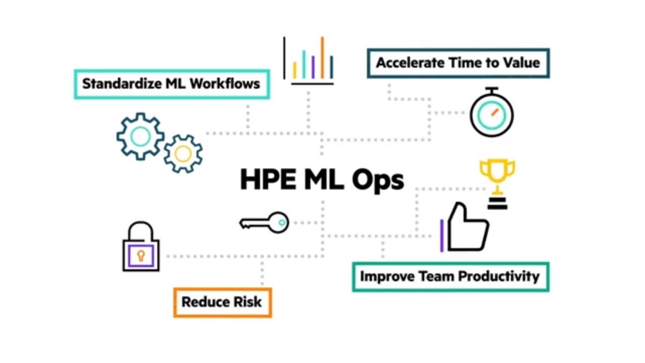 HPE ML Ops propose une solution logicielle pour gérer l’ensemble du cycle de machine learning