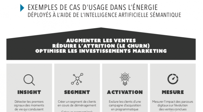 Data & IA dans le secteur de l’énergie au coeur du livre blanc Colombus Consulting et Weborama