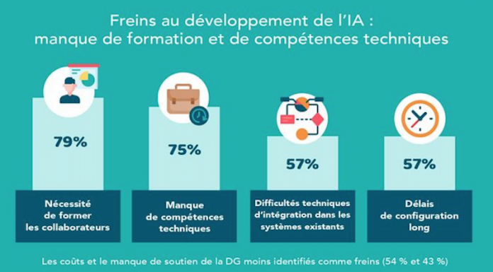 Retail & IA : Quelles sont les attentes et quels sont les projets pour le e-commerce ?