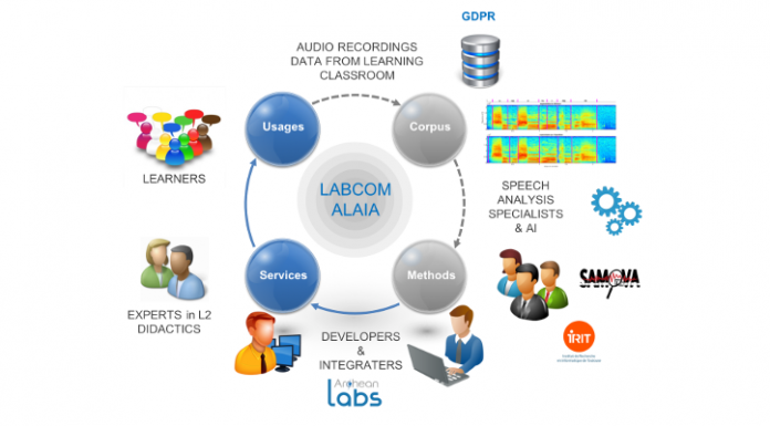 Focus sur le LabCom ALAIA et son programme de recherche dans le domaine des technologies informatiques pour l’apprentissage des langues étrangères