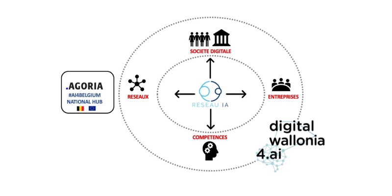 Lancement de DigitalWallonia4.ai pour développer l'intelligence artificielle en Wallonie