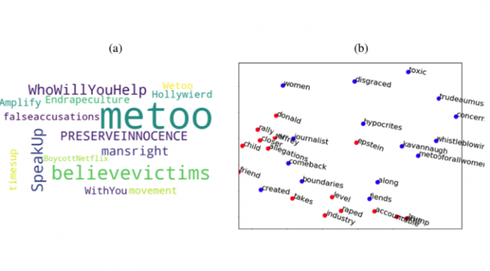 Le machine learning pour détecter les trolls en ligne au centre d'un projet de chercheurs de Caltech