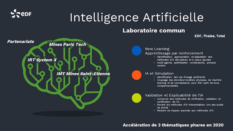 L'EDF Lab Paris-Saclay accueillera le laboratoire de recherche en intelligence artificielle d'EDF, Thales et Total