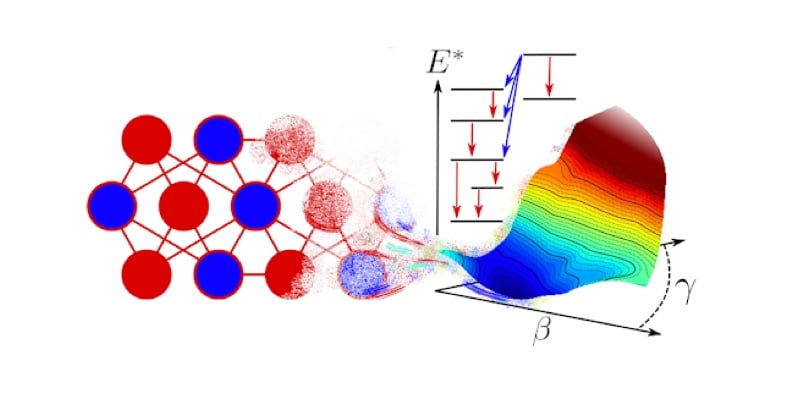 Des chercheurs ont développé une intelligence artificielle permettant la prédiction des propriétés du noyau atomique