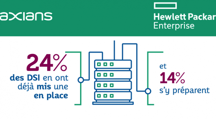 Adoption massive des projets d'IA dans les entreprises, l'enquête d'Axians France et HPE