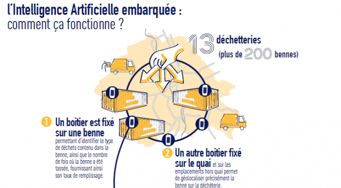 Intelligence Artificielle :  SUEZ et ffly4u déploient une solution pour optimiser la collecte des déchets sur le territoire toulousain