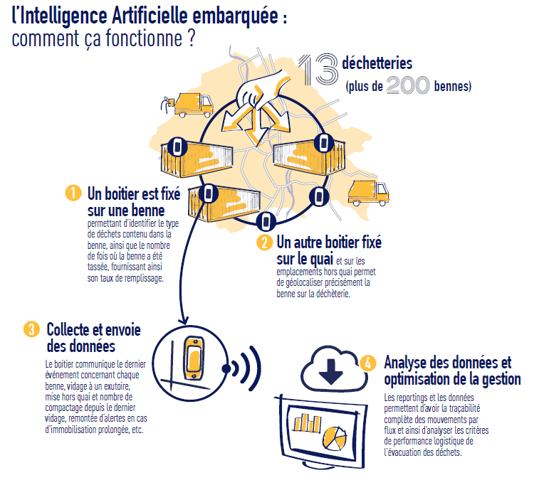 Artificial Intelligence: SUEZ and ffly4u deploy a solution to optimise waste collection in Toulouse