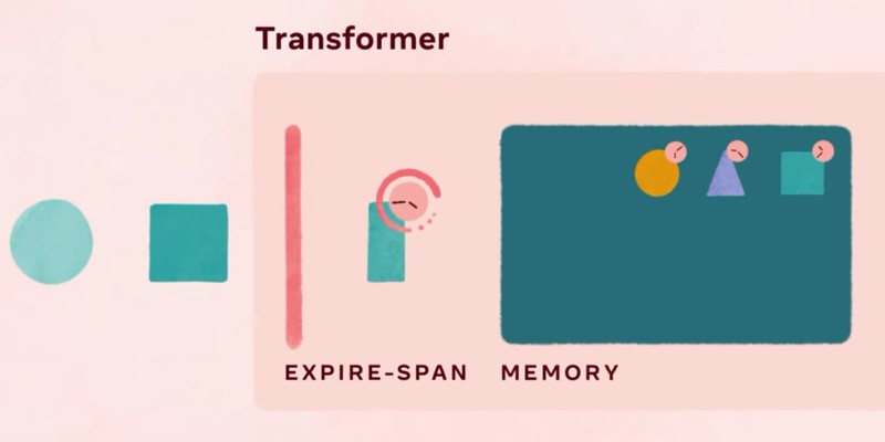 Facebook présente une méthode de deep learning pour que les modèles oublient certaines informations