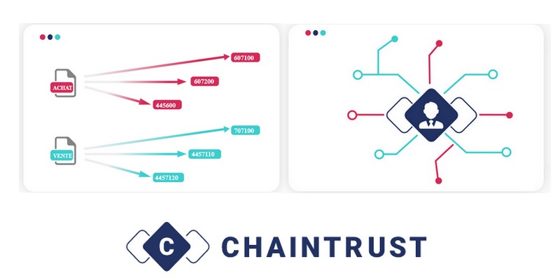Chaintrust lève 2,5 millions d'euros afin de déployer sa solution d'IA pour les experts comptables