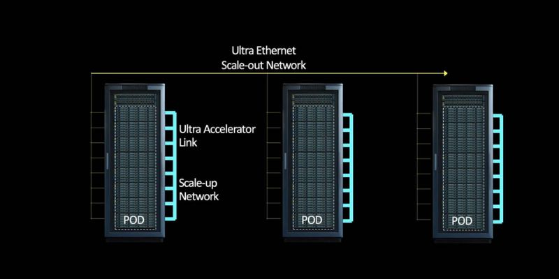 UALink : un consortium pour améliorer l'interconnexion des accélérateurs d'IA dans les datacenters