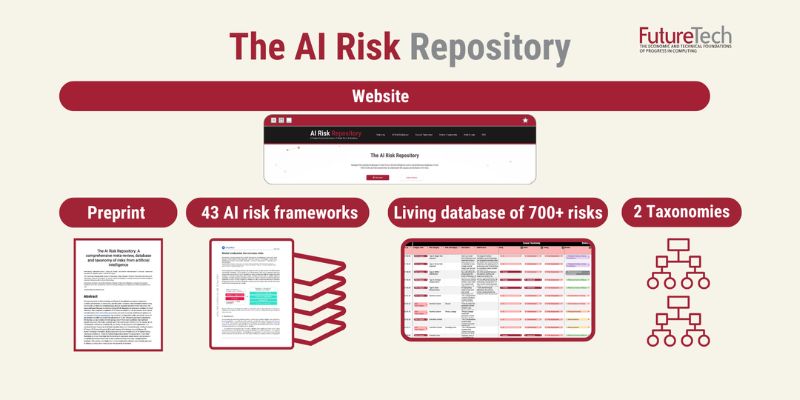 AI Risk Repository : le MIT publie un référentiel des risques liés à l'IA