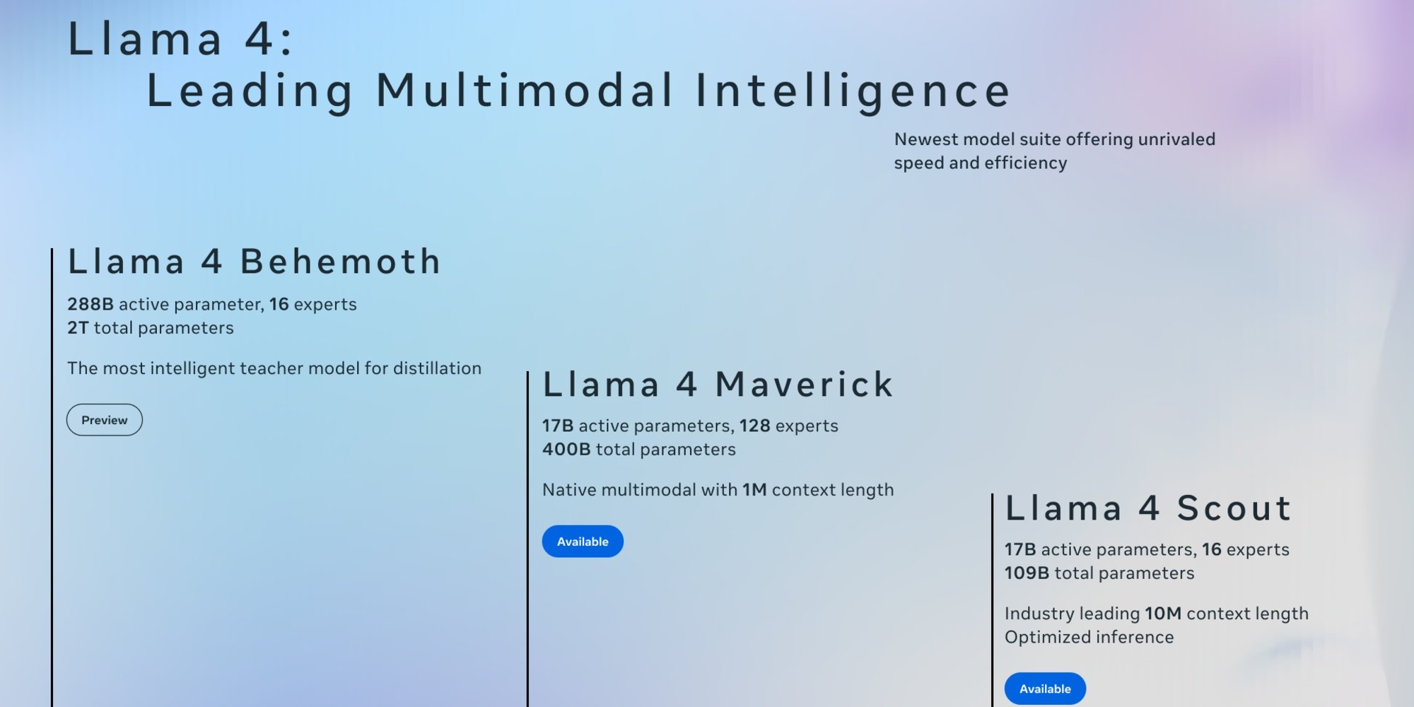 Meta s'impose dans l'IA multimodale avec les premières versions de Llama 4, Scout et Maverick